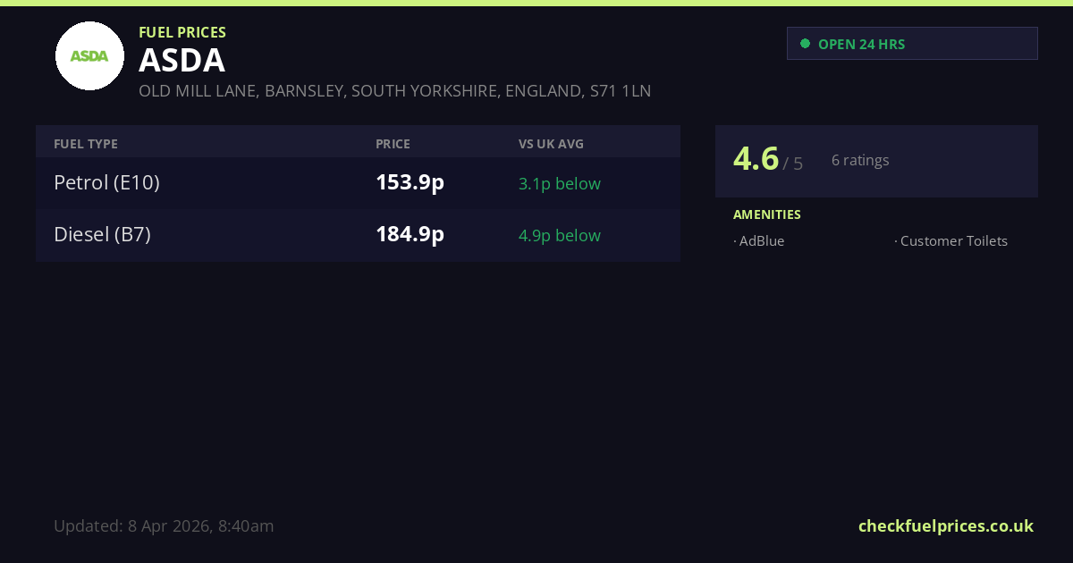 uk-fuel-brands-directory-compare-petrol-diesel-prices
