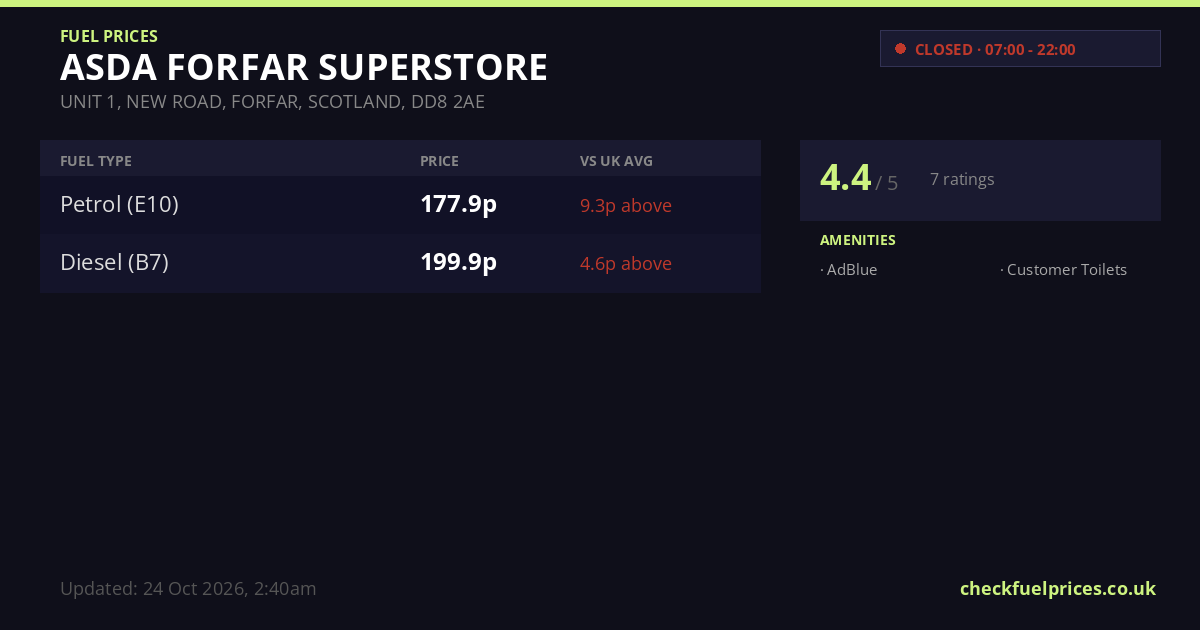 ASDA Forfar UNIT 1, NEW ROAD, FORFAR, SCOTLAND Fuel Prices in Forfar ...