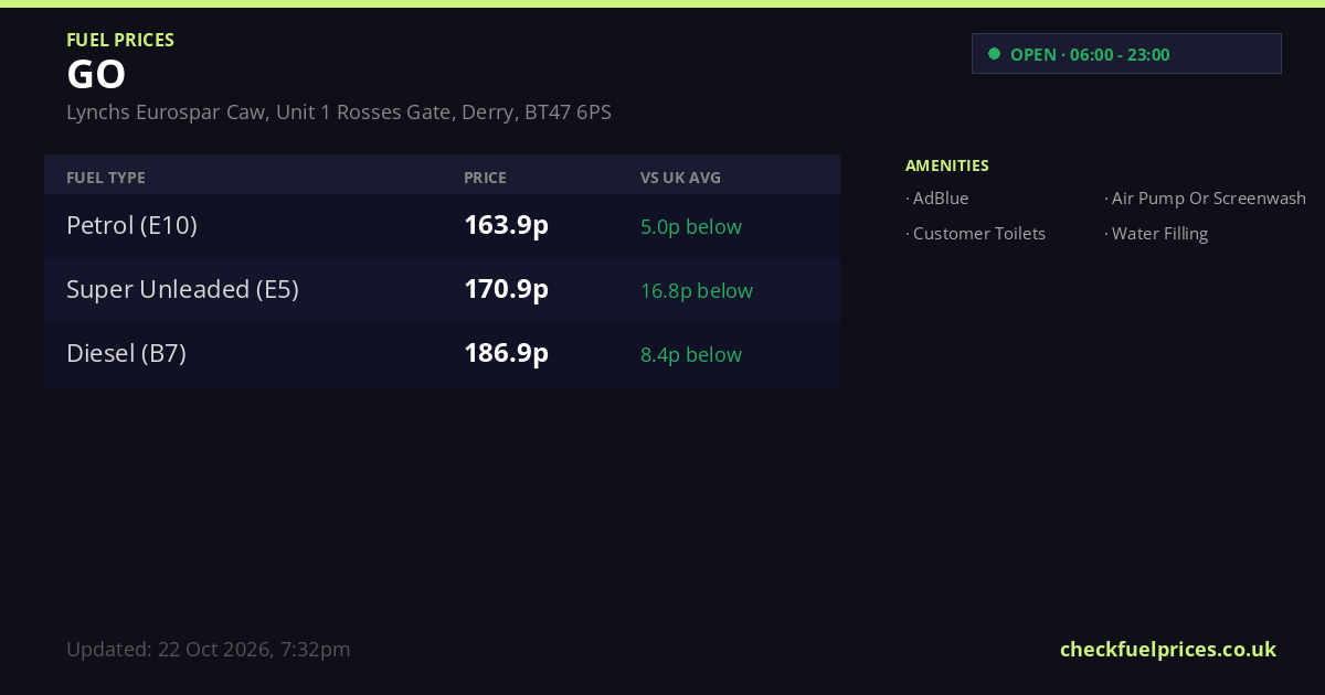 GO Derry Lynchs Eurospar Caw, Unit 1 Rosses Gate, Derry Fuel Prices in ...