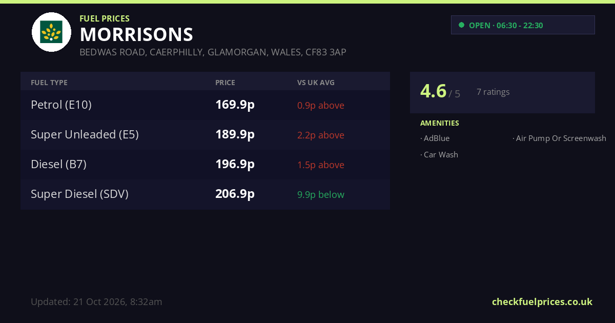 MORRISONS Caerphilly BEDWAS ROAD, CAERPHILLY, GLAMORGAN, WALES Fuel ...