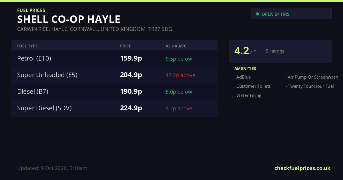Shell Hayle SHELL Hayle CARWIN RISE, HAYLE, CORNWALL, UNITED KINGDOM Fuel Prices in ...